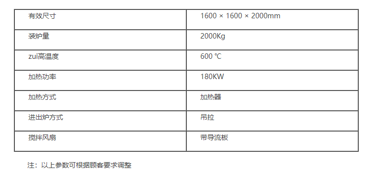 青岛丰东可供应铝合金热处理炉