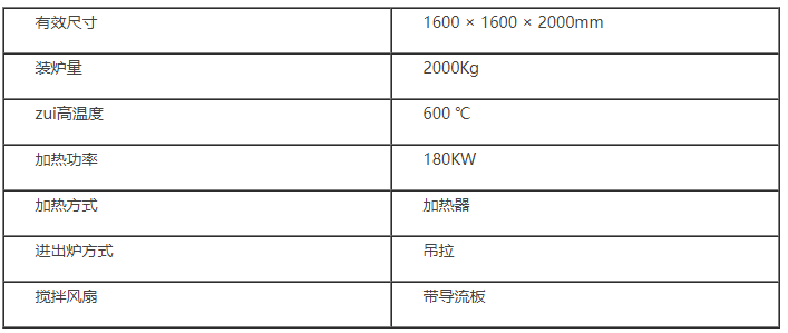 青岛丰东热工技术可供应铝合金热处理炉