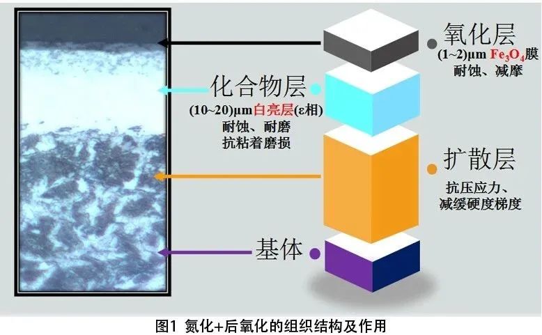 青岛热处理