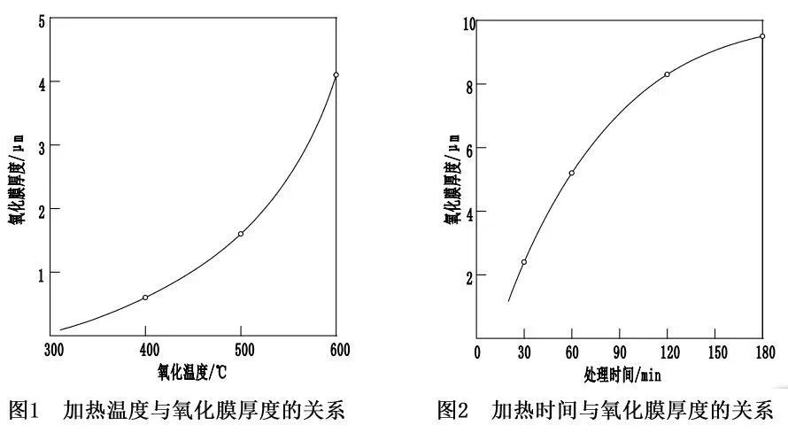 丰东热处理